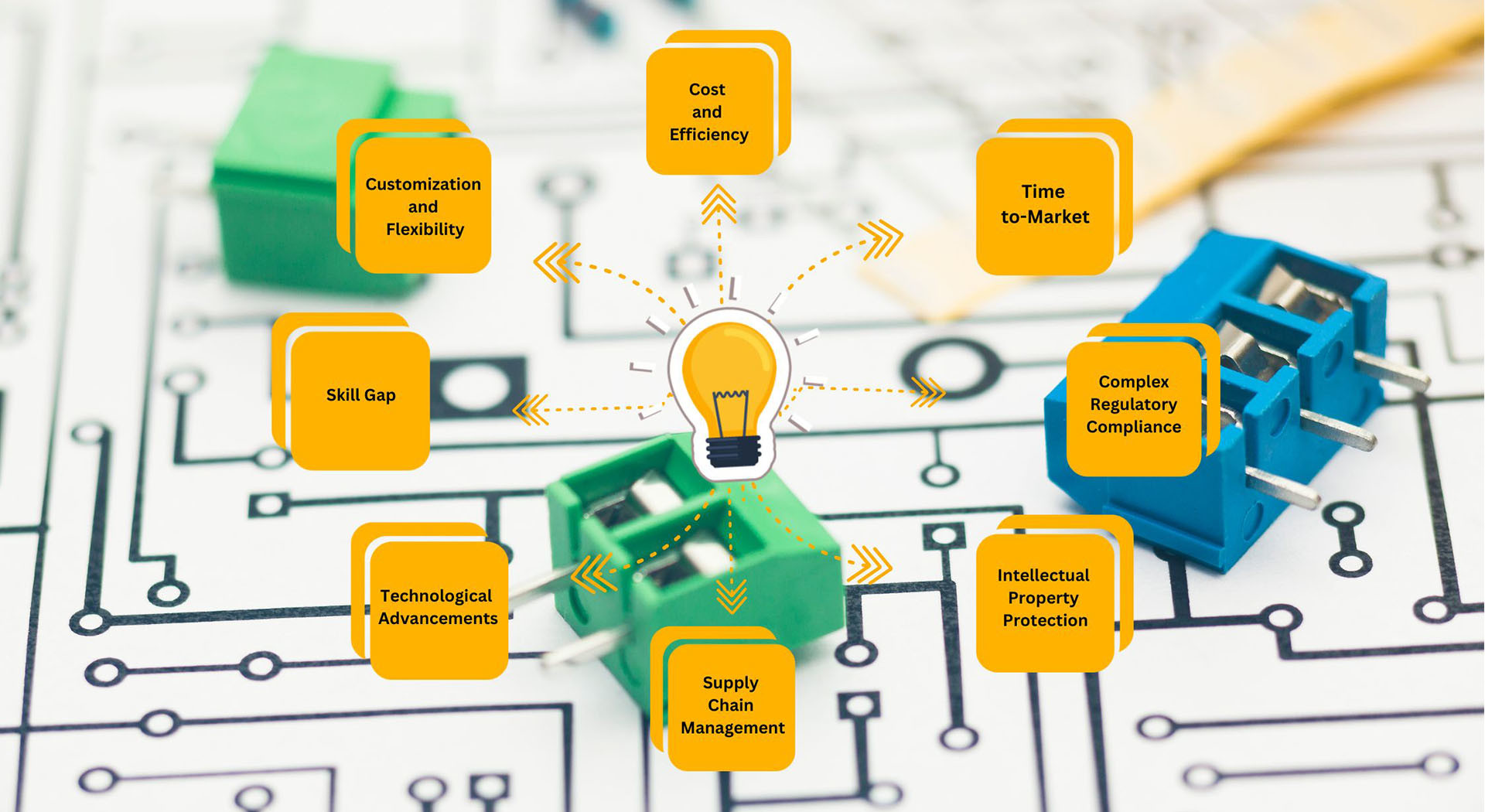 kwaliteit Elektronisch PCB-ontwerp fabriek